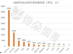 2018国产视频分类,多元题材绽放，本土创意力量崛起