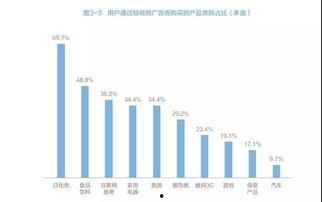国产短视频营销品牌排行,洞察行业风向标