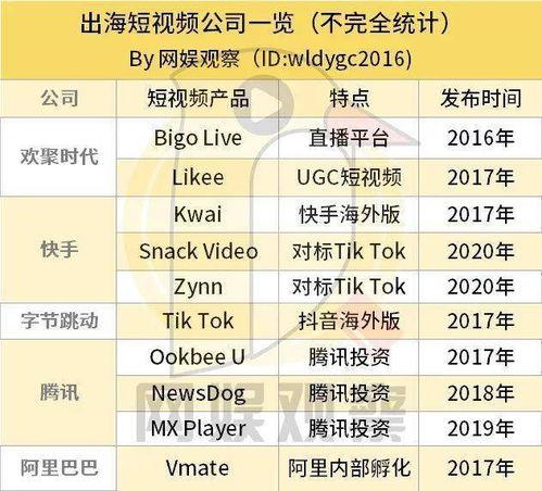 最新国产短视频在线,创意无限，魅力四射